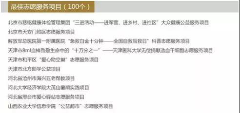 6慈銘體檢入選北京最佳志愿服務(wù)項(xiàng)目.jpg 6慈銘體檢入選北京最佳志愿服務(wù)項(xiàng)目.jpg